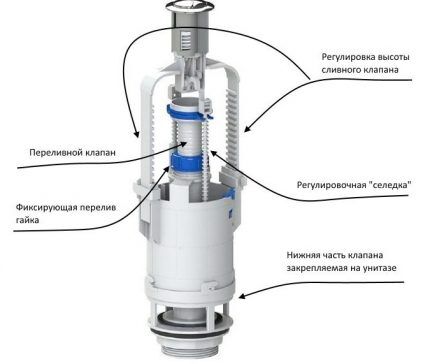 Exhaust valve: diagram