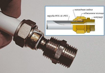 Compression fitting for metal-plastic pipes