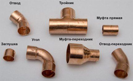 Fittings for capillary soldering