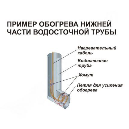 Máng xối sưởi ấm