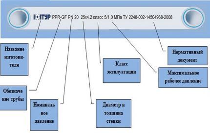 Marking of PP pipes