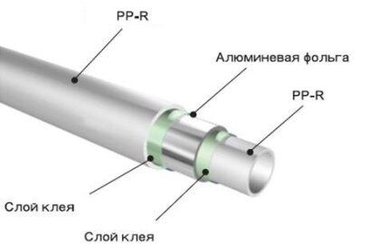 Phần ống PP gia cố bằng nhôm