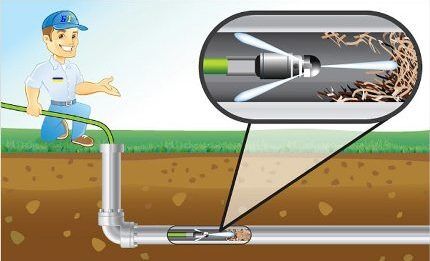 Užkimšimų naikinimas hidrodinaminiu metodu