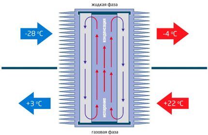 Tubular heat exchanger