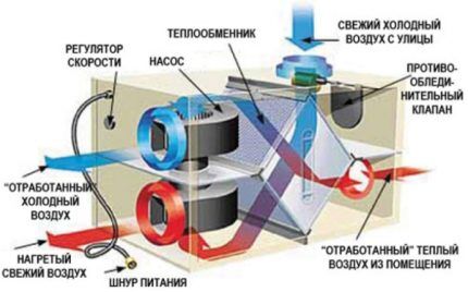 Plate recuperator