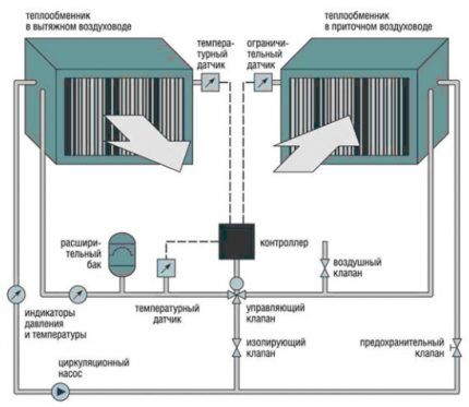 Associated heat exchangers