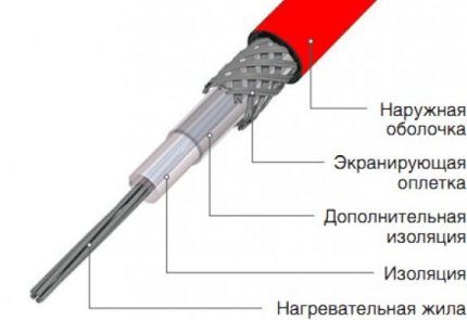 Resistive single-core cable diagram