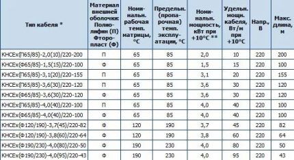 Cable Specifications Table