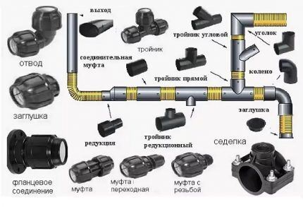 Socket connection