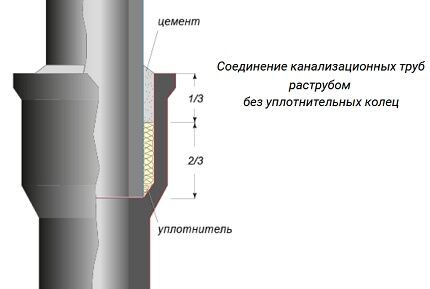 Flat joint without O-rings