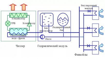 Principle of operation