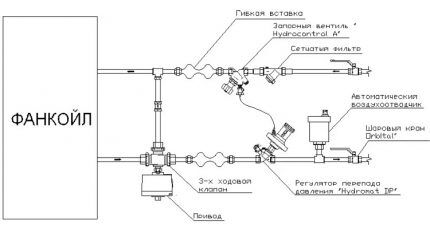 Fan coil tilkobling