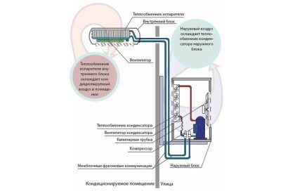 Werkingsschema van een gesplitst systeem