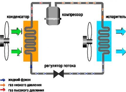 Sơ đồ vận hành hệ thống phân chia