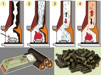 สารเคมี