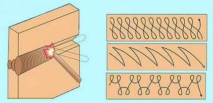 Horizontal seam laying technique