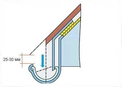 Subtilités de l'installation de gouttières