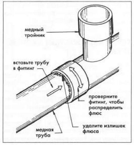 Montering tilslutningsdiagram