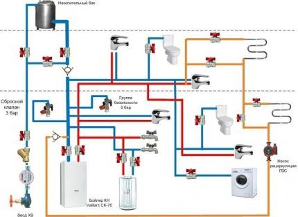 Plumbing diagram for a private house