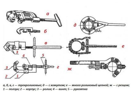 Types of roller pipe cutters