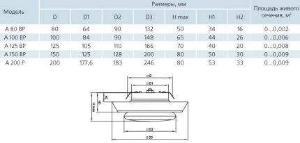 Vents anemostats