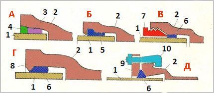 Types of connections in sockets