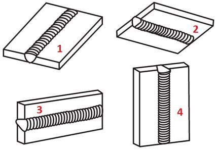 Types de soudures