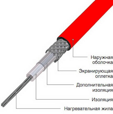 Резистивен нагревателен кабел