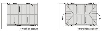 Plan of drainage areas