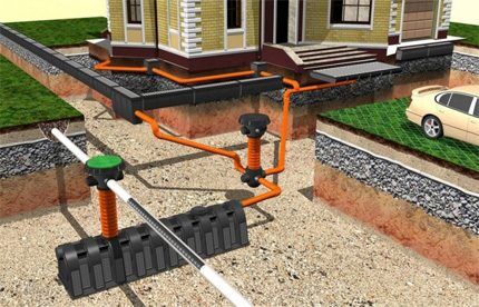 Drainage systems of construction sites