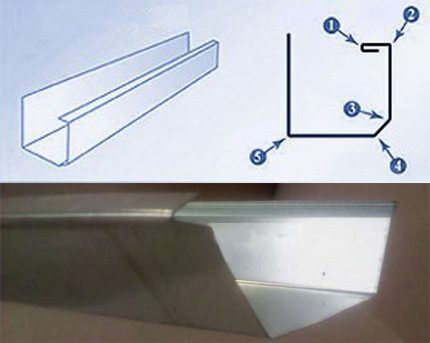 Schéma de gouttière rectangulaire fait maison