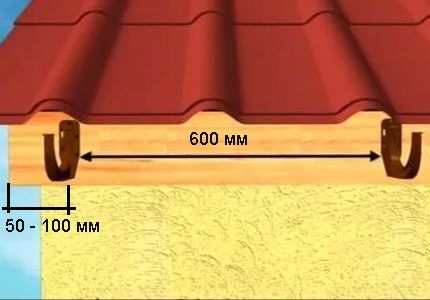 Installation dimensions for drainage