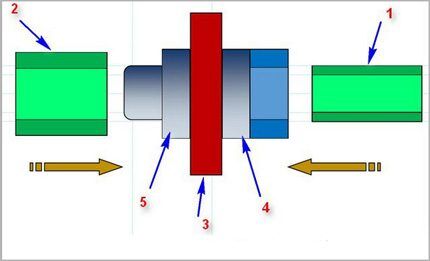 Coupling soldering of polypropylene pipes