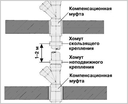 Kinnitusklambrite asukoht