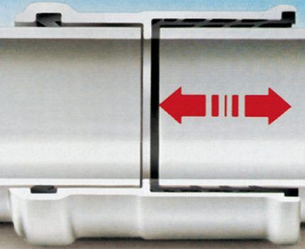 Connection with slip-on coupling