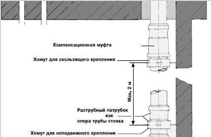 Gnybtų prijungimo prie linijos su lizdu schema