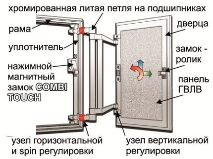 Hatch design for inspection niche