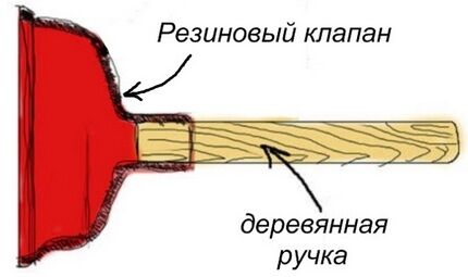 Conception du piston