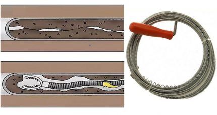 How does flexible cable work? 