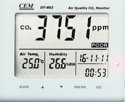 Digital room gas analyzer