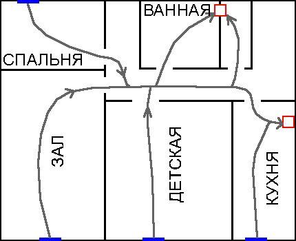 Scheme of air movement in the apartment