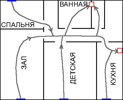 Sơ đồ chuyển động không khí trong căn hộ