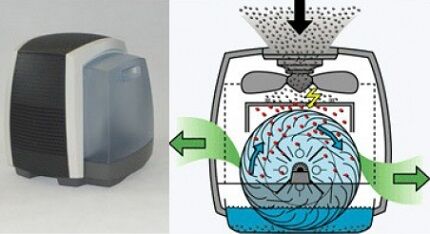 Lavage de l'air