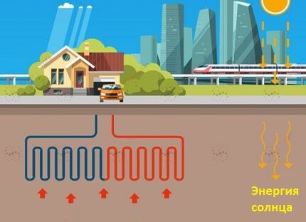 Working principle of a heat pump