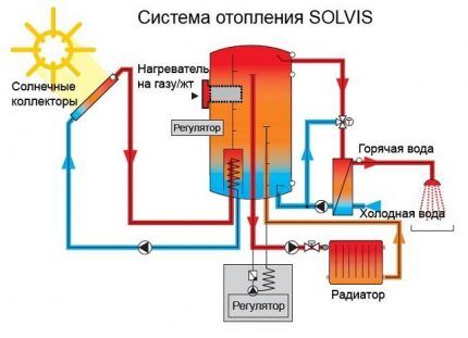 Solar collector diagram