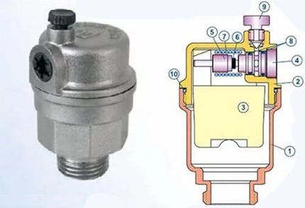 Automatische Entlüftung