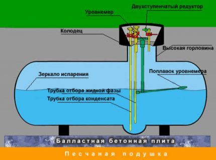 Gas holder device