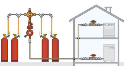 Bottled gas supply diagram