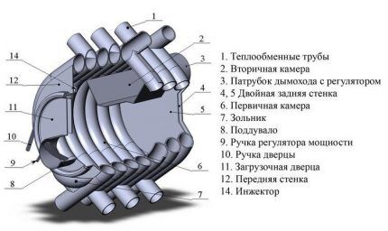 Buleryani ahju ehitamine