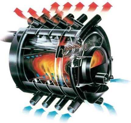 Principio de funcionamiento de la estufa Buleryan.